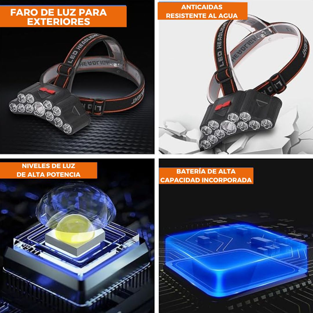 ⚡🔦 Linterna Minera Recargable 11 Focos + Modos De Iluminación⭐ | Envio Gratis